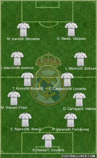 Real Madrid C.F. Formation 2019
