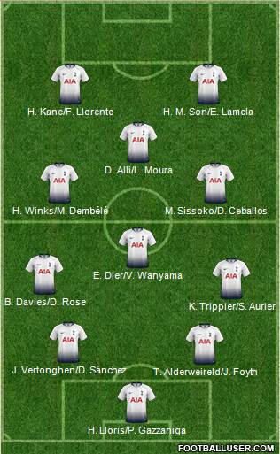 Tottenham Hotspur Formation 2019
