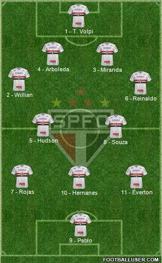São Paulo FC Formation 2019