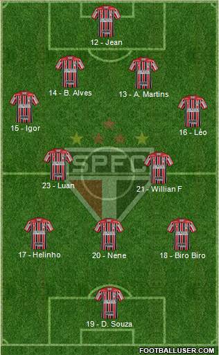 São Paulo FC Formation 2019
