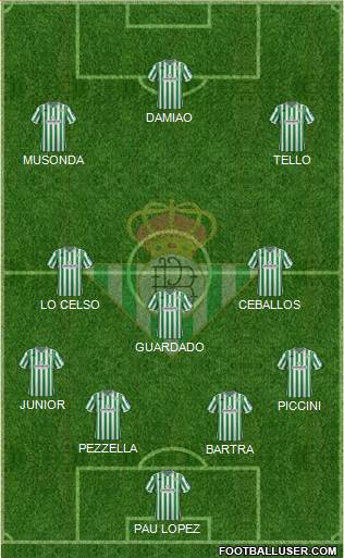 Real Betis B., S.A.D. Formation 2019