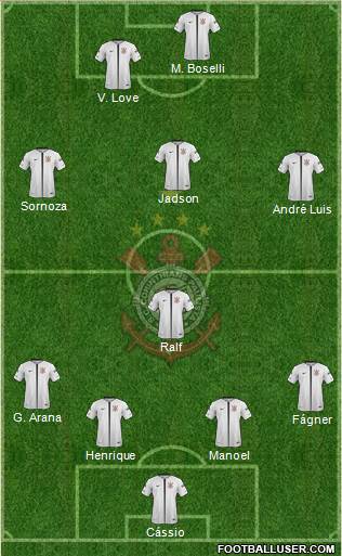 SC Corinthians Paulista Formation 2019