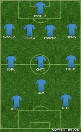 Fifa Team Formation 2019