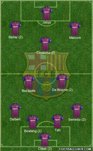 F.C. Barcelona Formation 2019