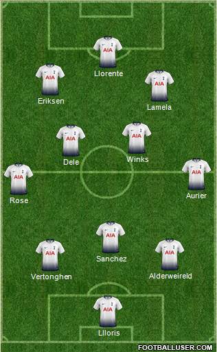 Tottenham Hotspur Formation 2019