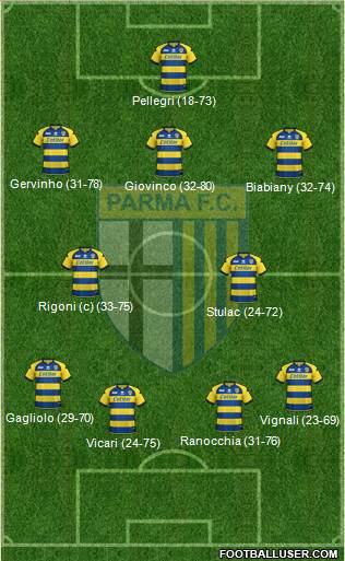 Parma Formation 2019