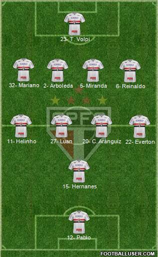 São Paulo FC Formation 2019