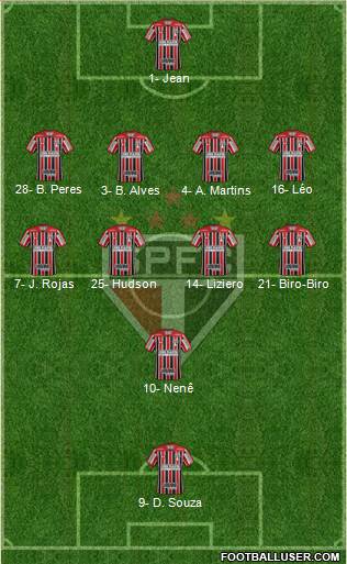 São Paulo FC Formation 2019
