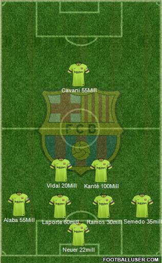 F.C. Barcelona Formation 2019