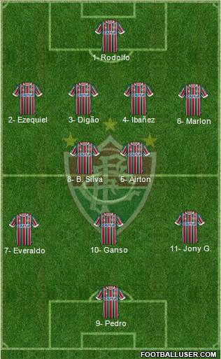 Fluminense FC Formation 2019