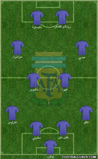 Argentina Formation 2019