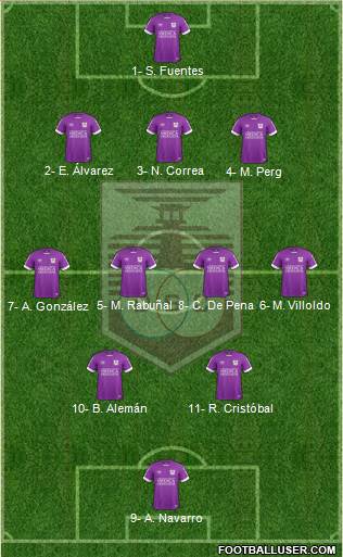 Defensor Sporting Club Formation 2019