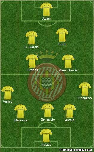 F.C. Girona Formation 2019