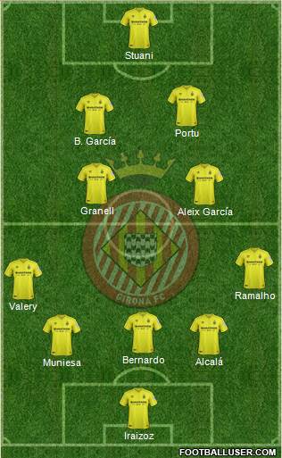 F.C. Girona football formation