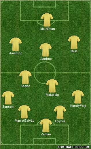 Dream Team Formation 2019