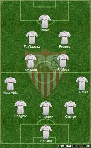 Sevilla F.C., S.A.D. Formation 2019