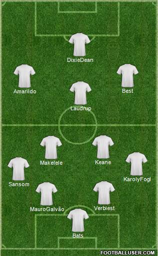 Dream Team Formation 2019