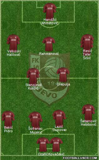 FK Sarajevo Formation 2019