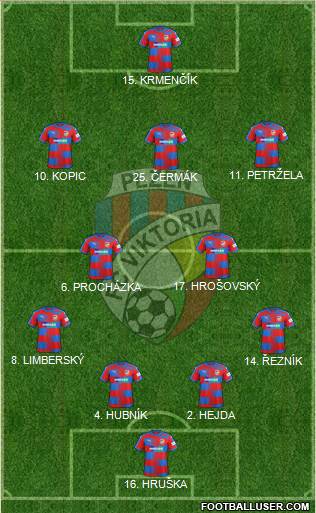 Viktoria Plzen Formation 2019