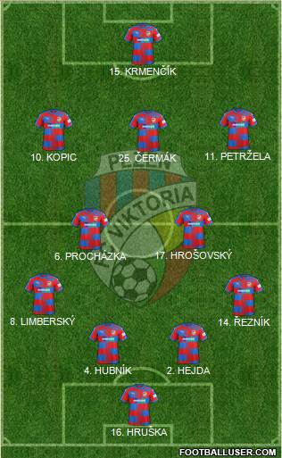 Viktoria Plzen football formation