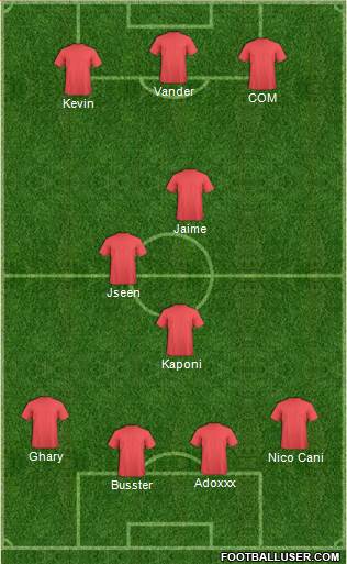Dream Team Formation 2019