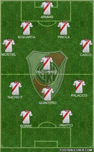 River Plate Formation 2019