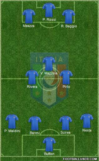 Italy Formation 2019