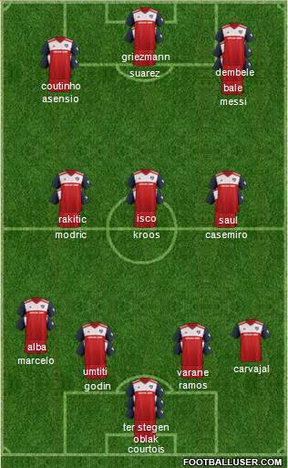 FC Dallas 4-2-4 football formation