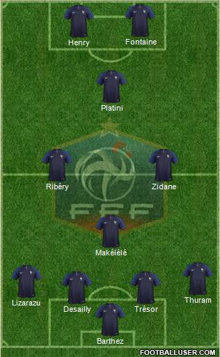 France Formation 2019