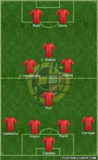 Spain Formation 2019