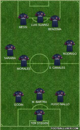 Arsenal Formation 2019