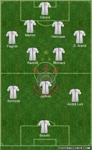 SC Corinthians Paulista Formation 2019