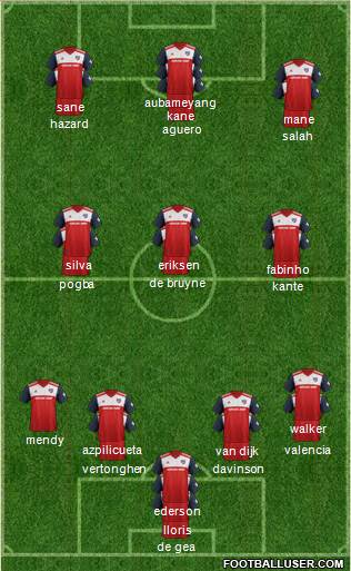 FC Dallas 4-3-1-2 football formation