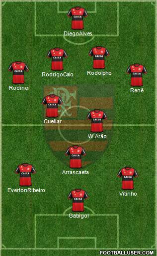 CR Flamengo Formation 2019