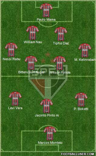 São Paulo FC Formation 2019