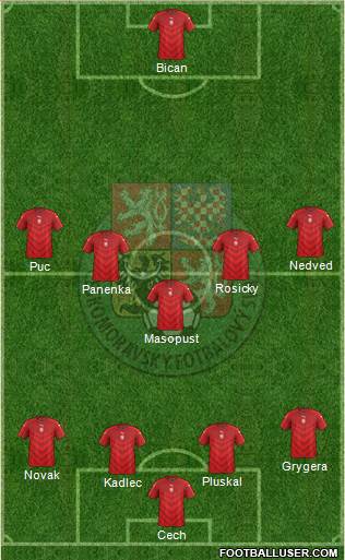 Czech Republic Formation 2019