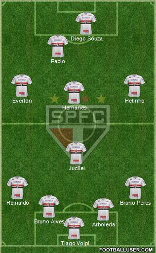 São Paulo FC Formation 2019