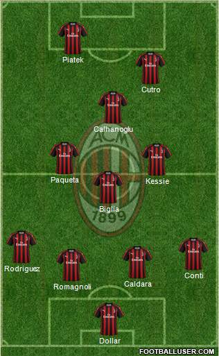 A.C. Milan Formation 2019