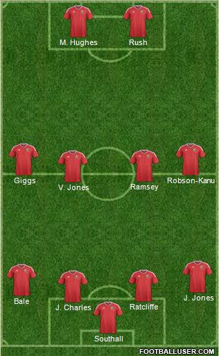 Wales Formation 2019