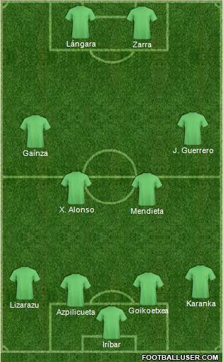 Dream Team Formation 2019