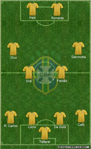 Brazil Formation 2019