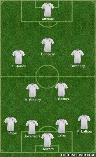 U.S.A. Formation 2019