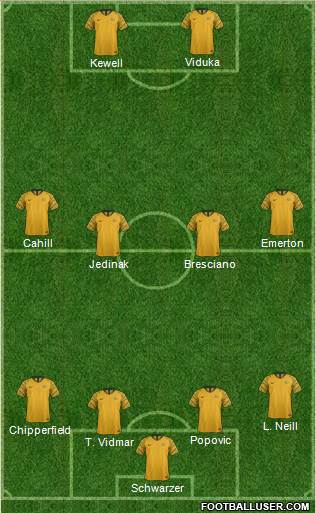 Australia Formation 2019