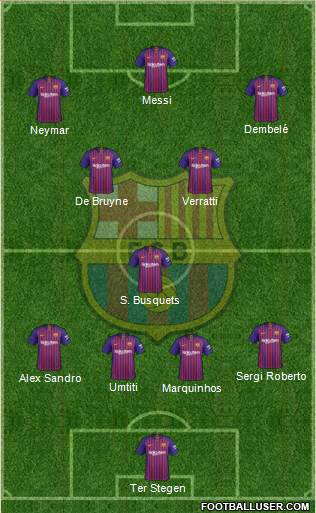 F.C. Barcelona Formation 2019