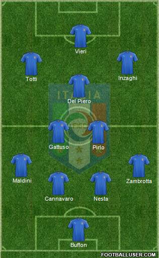 Italy Formation 2019