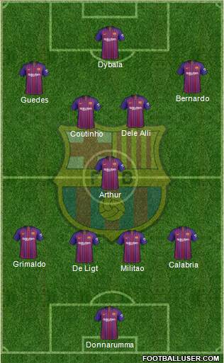 F.C. Barcelona Formation 2019