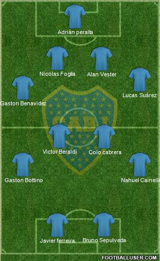 Boca Juniors Formation 2019