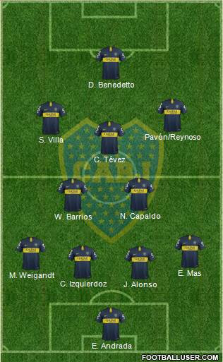 Boca Juniors Formation 2019
