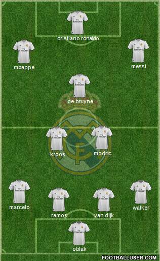 Real Madrid C.F. Formation 2019