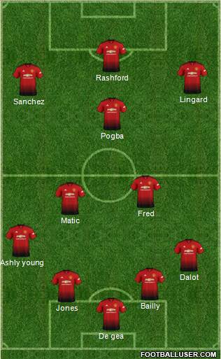 Manchester United Formation 2019